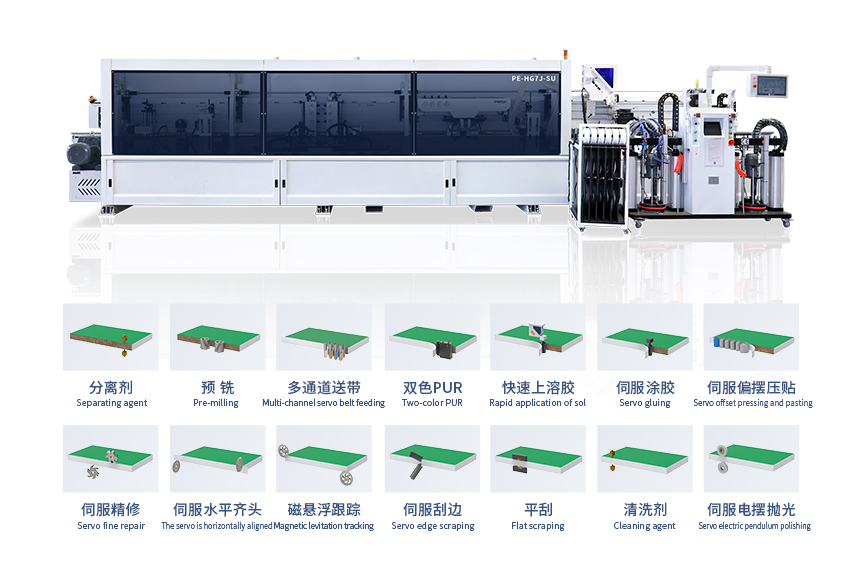 HG7J全伺服封边机